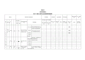 (新)XX企业双重预防体系-基坑工程作业活动隐患排查清单(汇编).docx