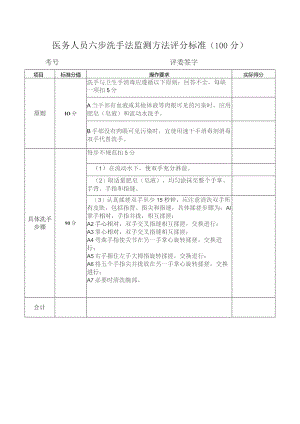 医务人员六步洗手法监测方法评分标准.docx