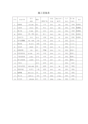 施工设备表.docx