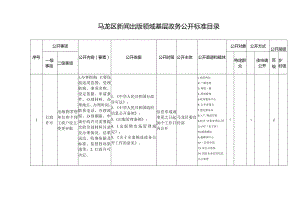 马龙区新闻出版版权领域基层政务公开标准目录.docx