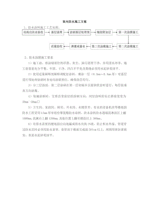 室内防水施工方案.docx