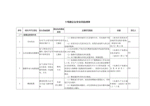 (新)XX企业双重预防体系-电镀企业安全风险清单(汇编).docx