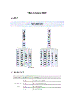 招投标管理系统设计方案.docx