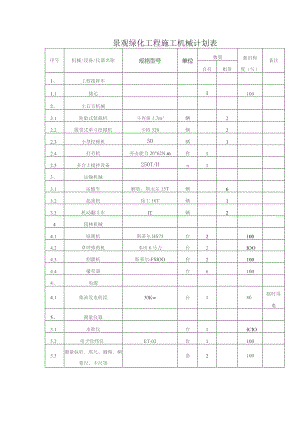 景观绿化工程施工机械计划表.docx