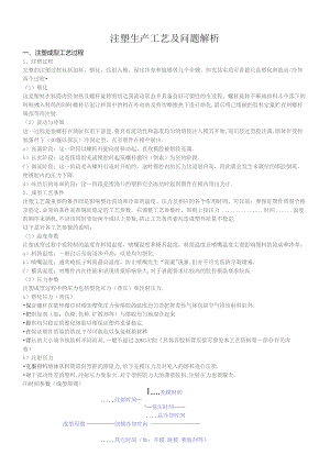 注塑生产工艺及问题解析.docx