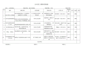 主变班组长考核指标库.docx