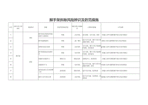 脚手架拆除风险辨识及防范措施.docx