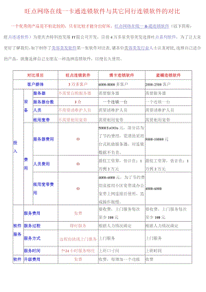 旺点网络在线一卡通连锁软件与其它同行连锁软件的对比.docx