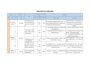 附着式脚手架分级管控措施.docx