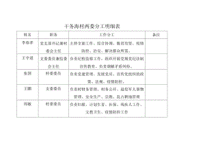 备注干务海村两委分工明细表.docx