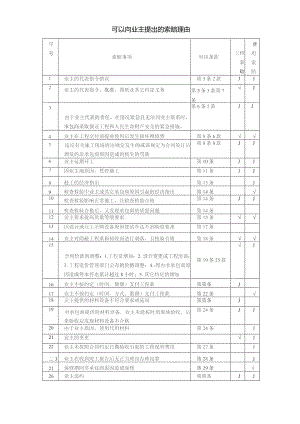 可以向业主提出的索赔理由.docx