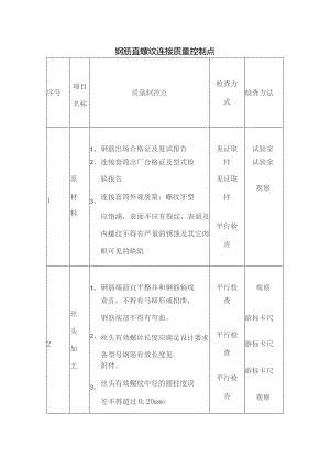 工程质量控制点.docx