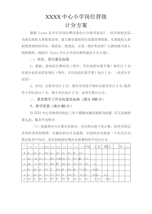 (新)中小学职称评聘岗位聘用量化计分方案.docx