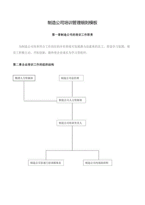 制造公司培训管理细则模板.docx