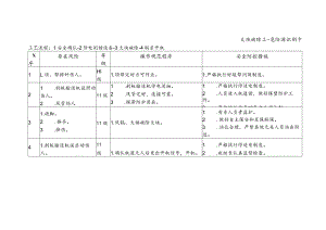 大块破除工-危险源识别卡.docx