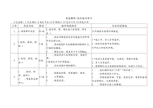 巷道翻修-危险源识别卡.docx