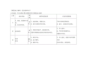 危险源辨识卡（煤壁施工锚杆）.docx