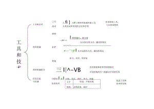 2021新教科版六年级上册科学全册单元知识点思维导图.docx