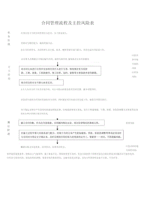 合同管理流程及主控风险表.docx