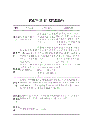 农业“标准地”控制性指标.docx