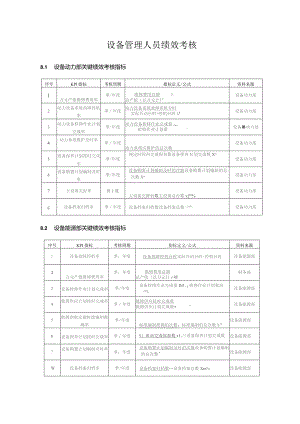 (新)XX公司企业绩效考核制度(全汇编).docx