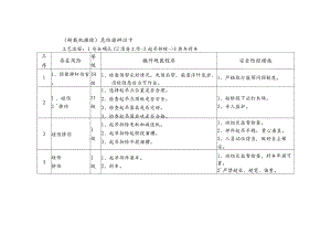 危险源辨识卡（转载机撤除）.docx