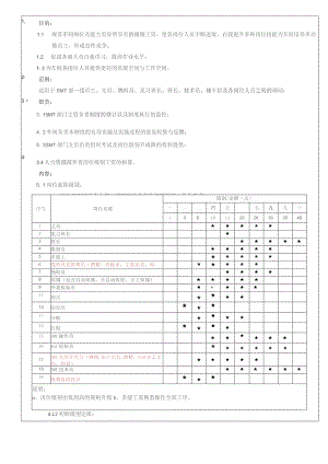 公司企业SMT部岗位级别管理规定.docx