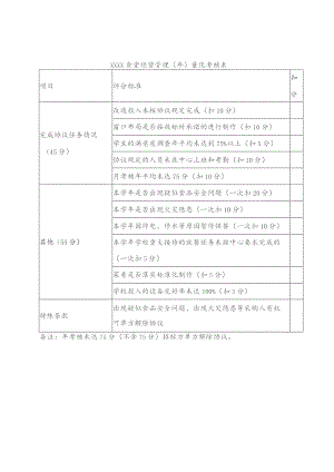 (新)20XX年XX企业食堂经营管理(年)量化考核表(汇编).docx