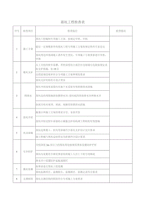 基坑工程检查表.docx