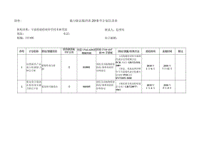 能力验证提供者2018年计划目录表.docx