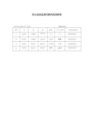 防止返贫监测对象风险消除表.docx