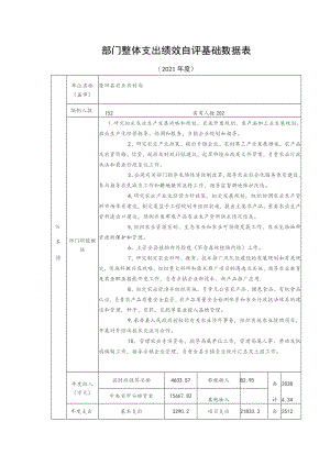部门整体支出绩效自评基础数据表.docx