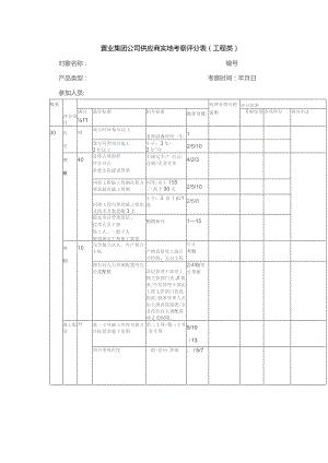 置业集团公司供应商实地考察评分表（工程类）.docx