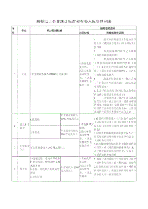 规模以上企业统计标准和有关入库资料列表.docx