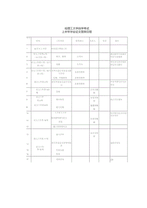 哈理工大学自学考试上半年毕业论文答辩日程.docx