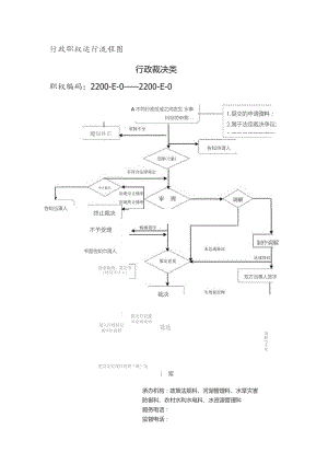 行政职权运行流程图.docx