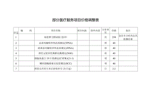 部分医疗服务项目价格调整表.docx