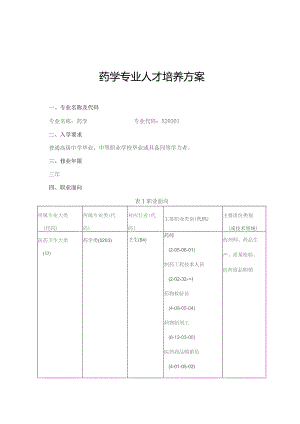 药学专业人才培养方案.docx