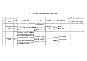 二公共资源交易领域基层政务公开标准目录.docx