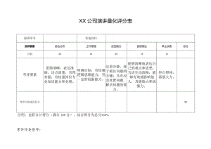 演讲量化评分表.docx
