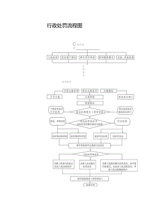 行政处罚流程图.docx