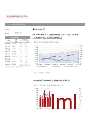 融资融券研究日报内参方正证券研究所证券研究报告.docx