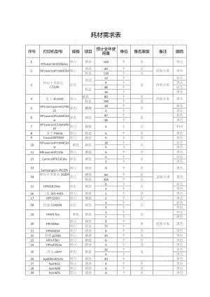 耗材需求表.docx