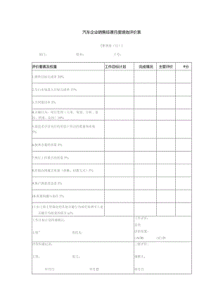 汽车企业销售经理月度绩效评价表.docx