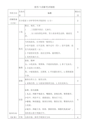 讲解考评细则.docx