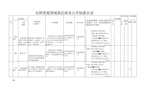 自然资源领域基层政务公开标准目录.docx