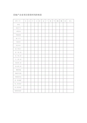房地产企业项目投资时间控制表.docx