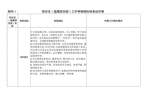 党总支直属党支部工作考核指标体系自评表.docx