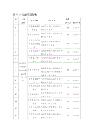 验收项目列表.docx