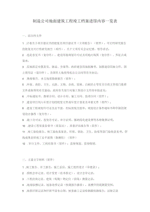 制造公司地面建筑工程竣工档案进馆内容一览表.docx